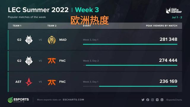 常规赛中的 常规赛中的