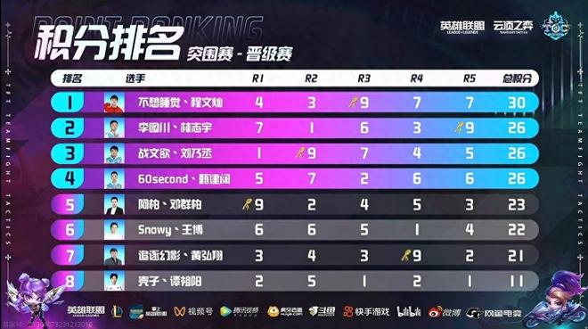 供了一个榜 供了一个榜