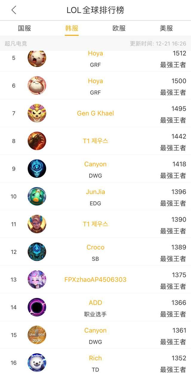 成为球队获 成为球队获